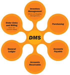 Car Dealer Management System