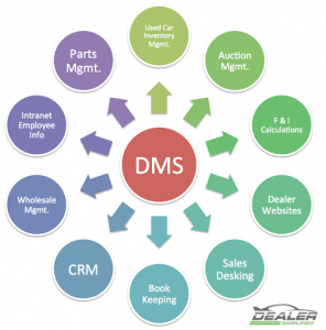 Car Dealer Management System