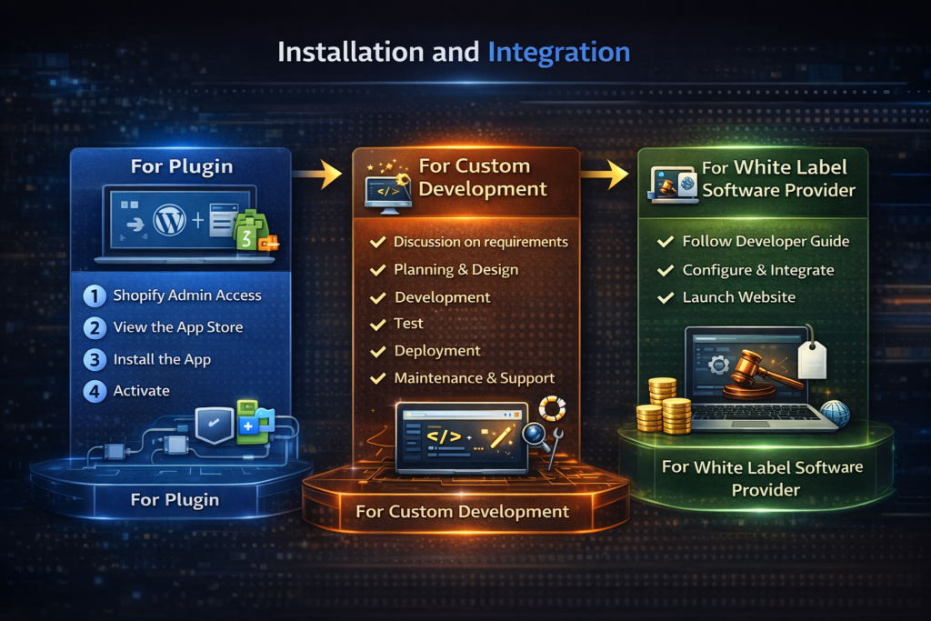 Installation and Integration
