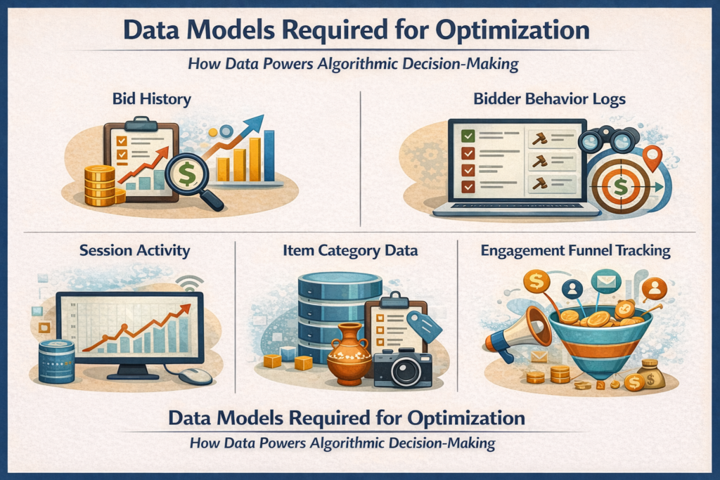 Data Models Required for Optimization